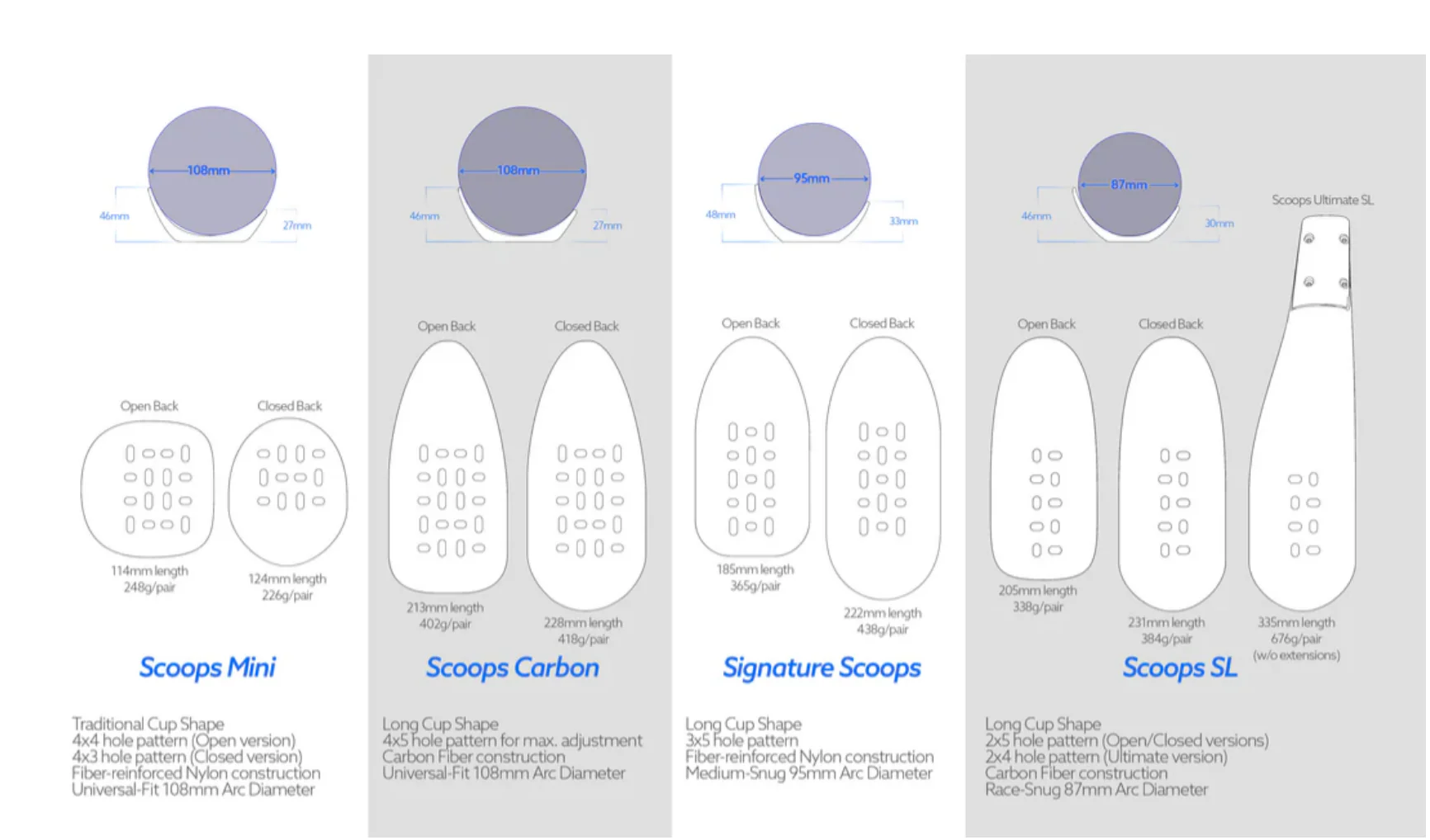 Closed Back Carbon Arm Cups - Image 7