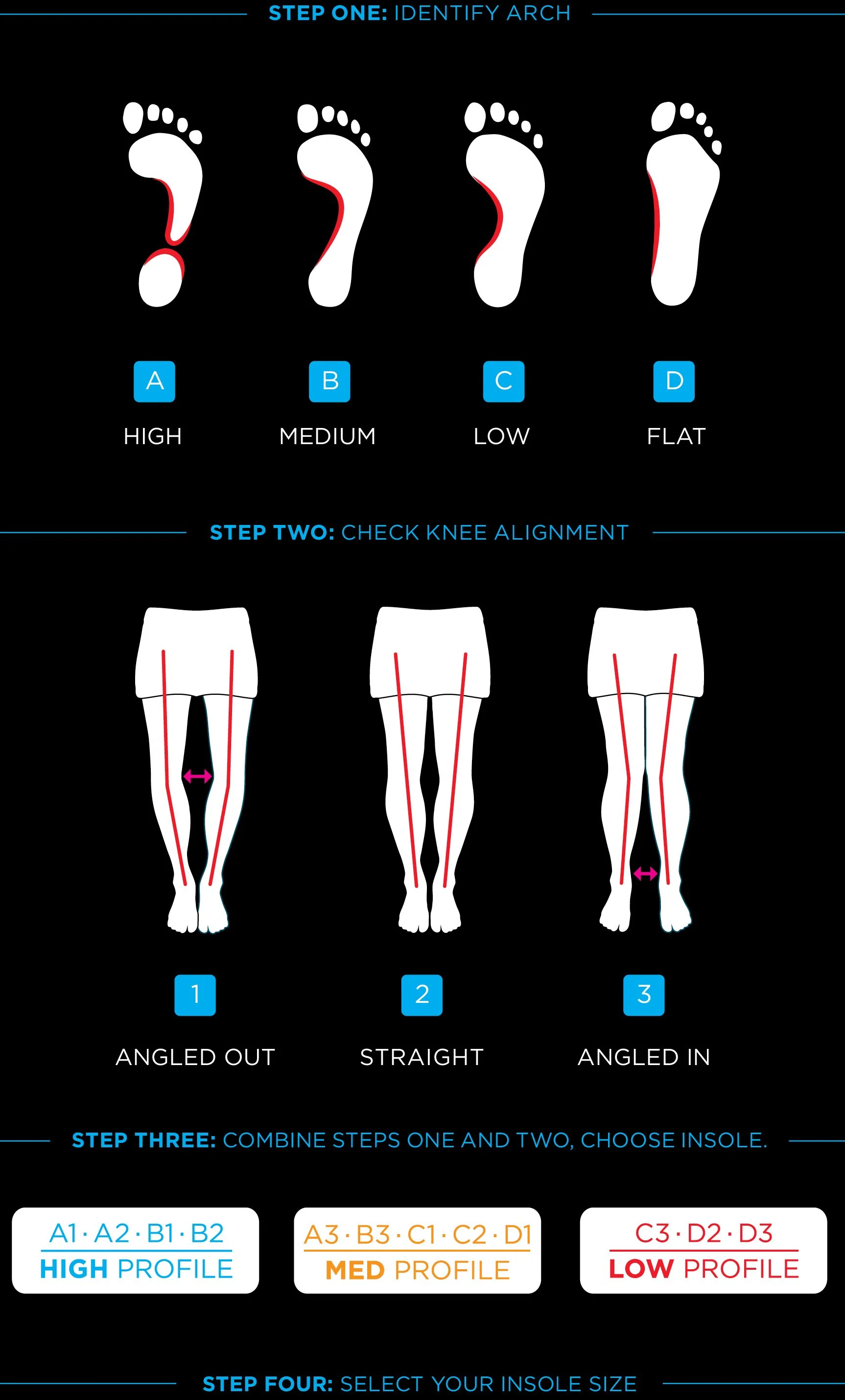 RunPro Dynamic Insole- Med Profile - Image 3