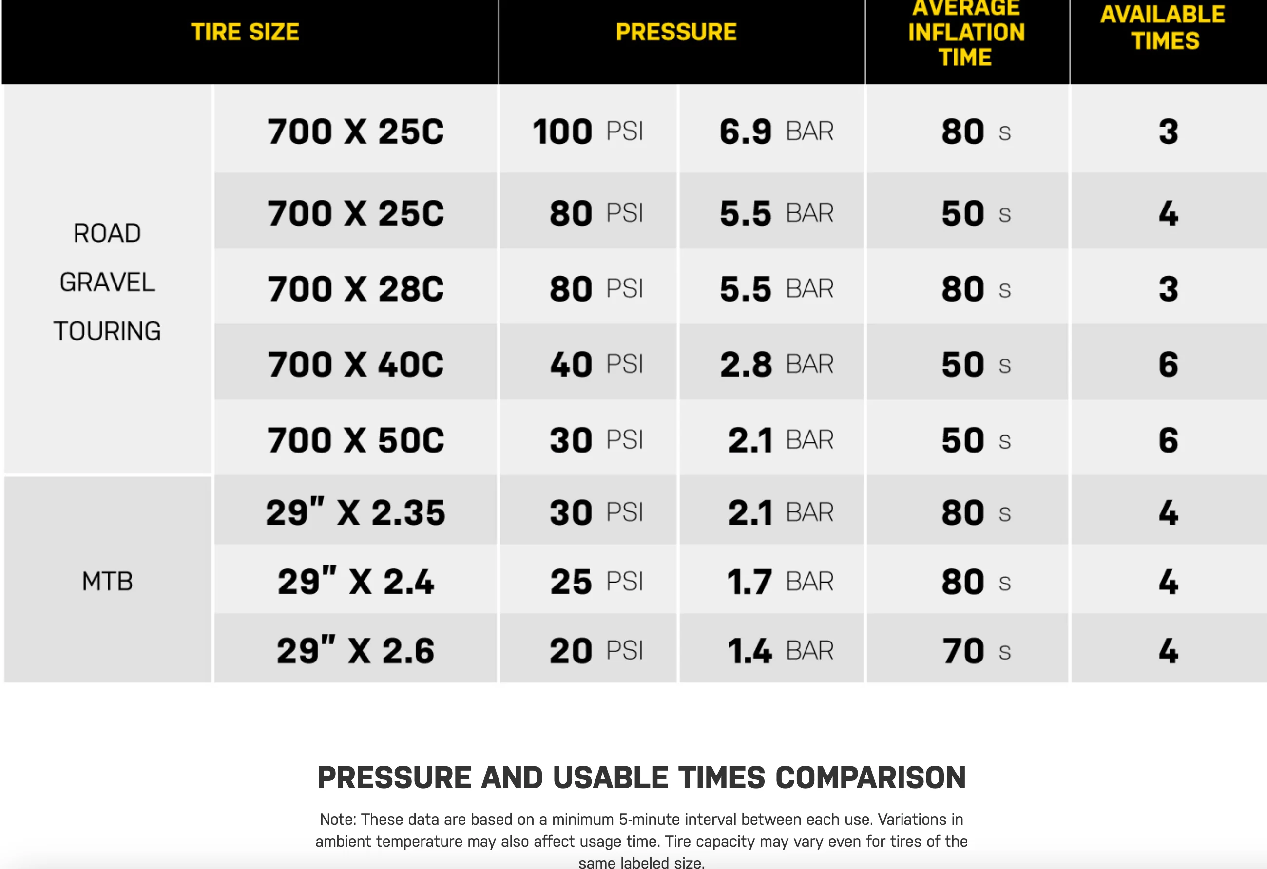 E-Booster® Digital Electric Pump - Image 6