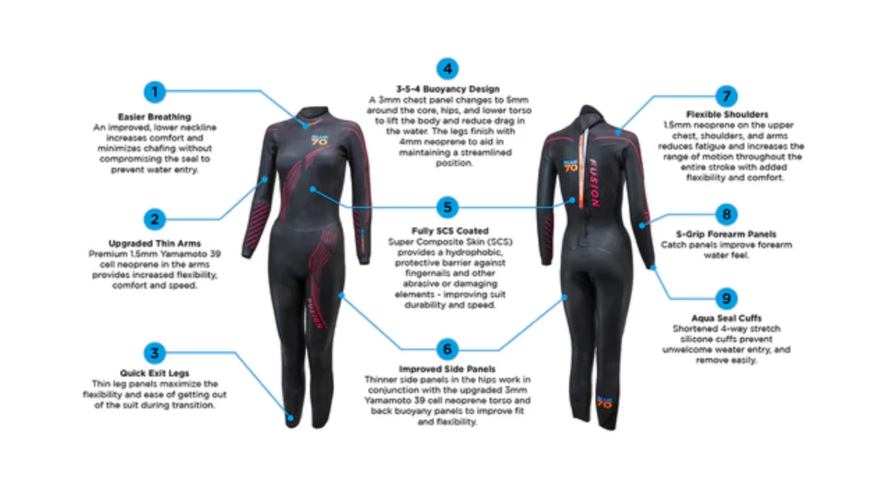 Fusion Women's - Image 4