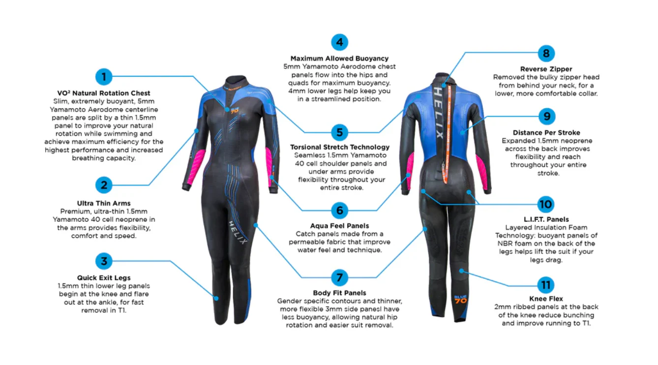 Helix Women's - Image 4