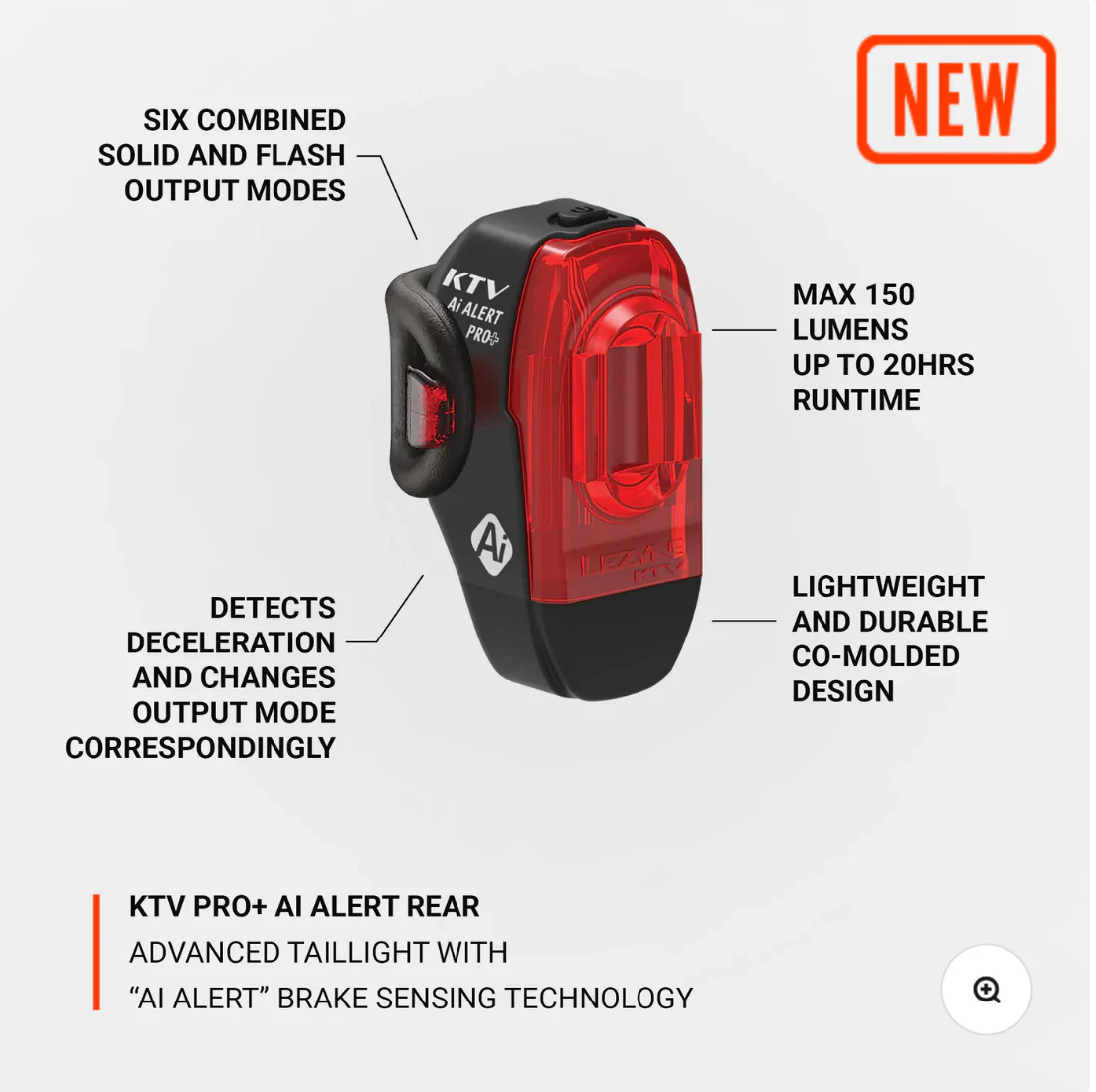 KTV Pro+ Ai  Alert - Image 3