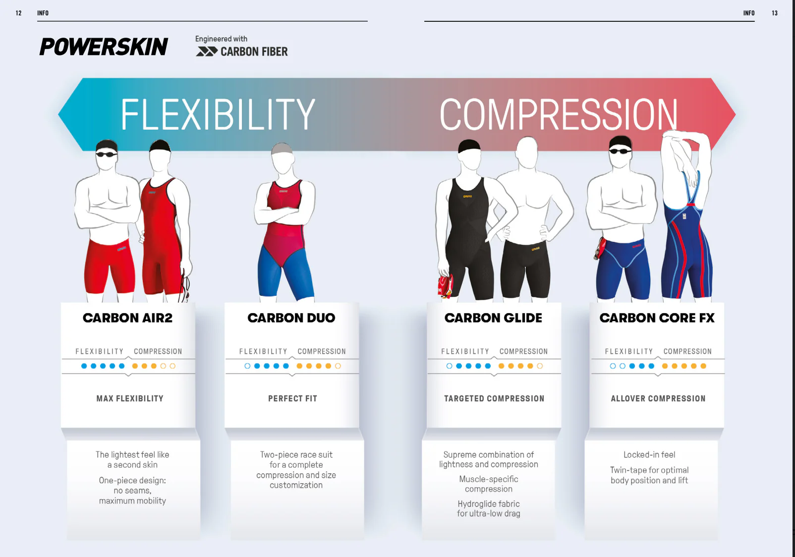 Powerskin®  Carbon Glide  Open Back - Image 8