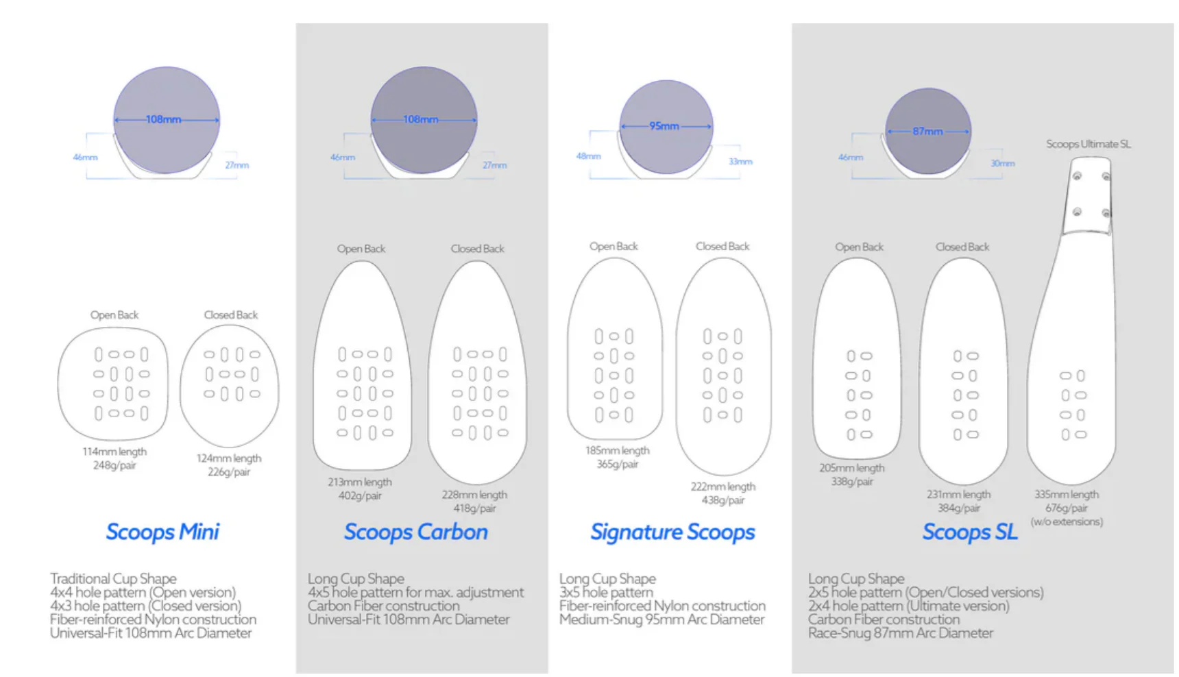 Signature Open Back Arm Cups - Image 6