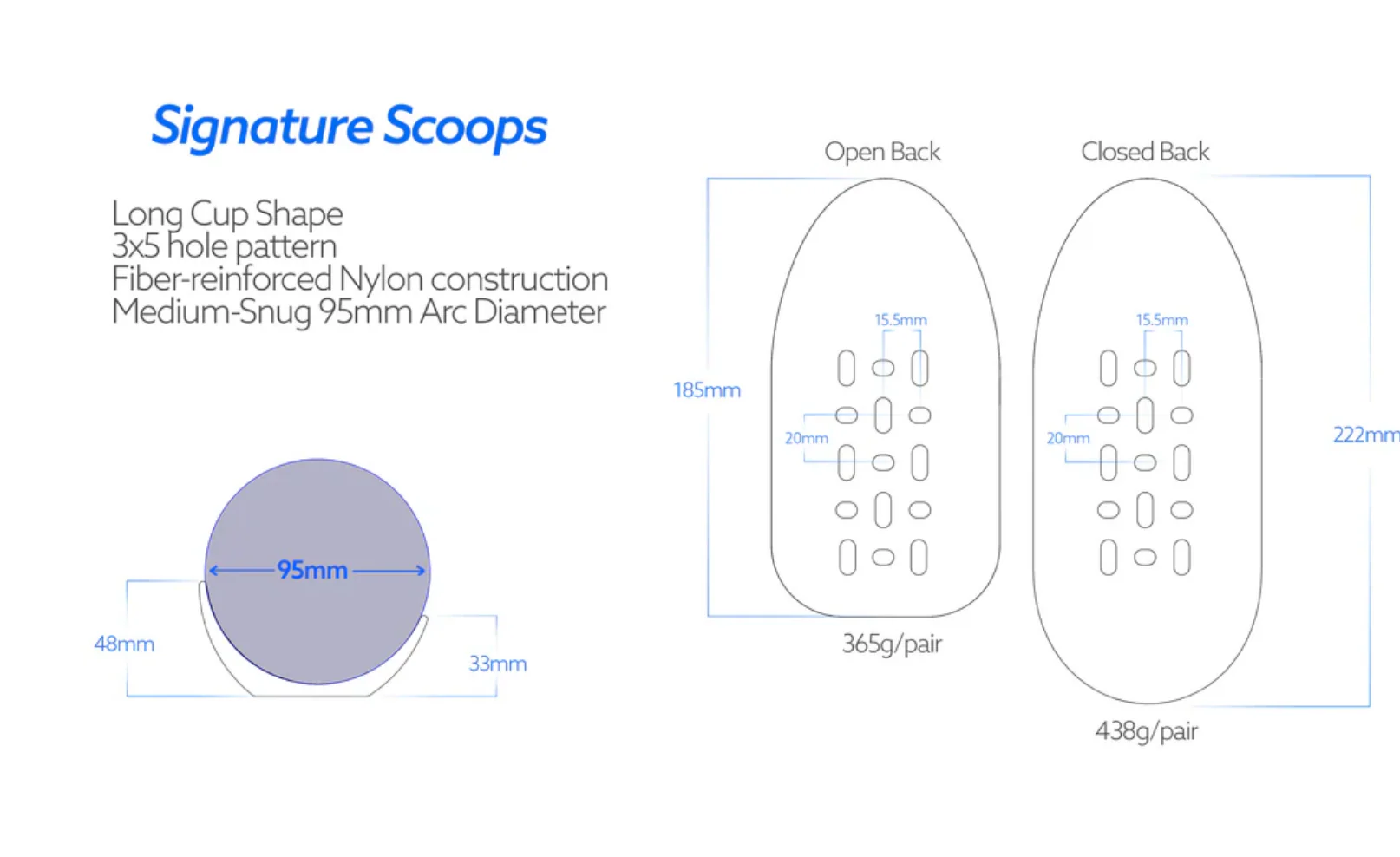 Signature Open Back Arm Cups + Speed Concept Hardware - Image 3