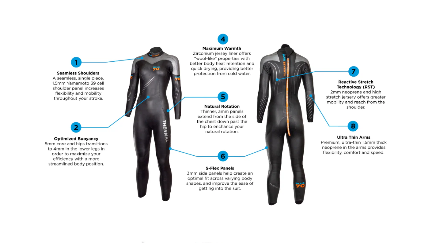 Thermal Reaction Women's - Image 4
